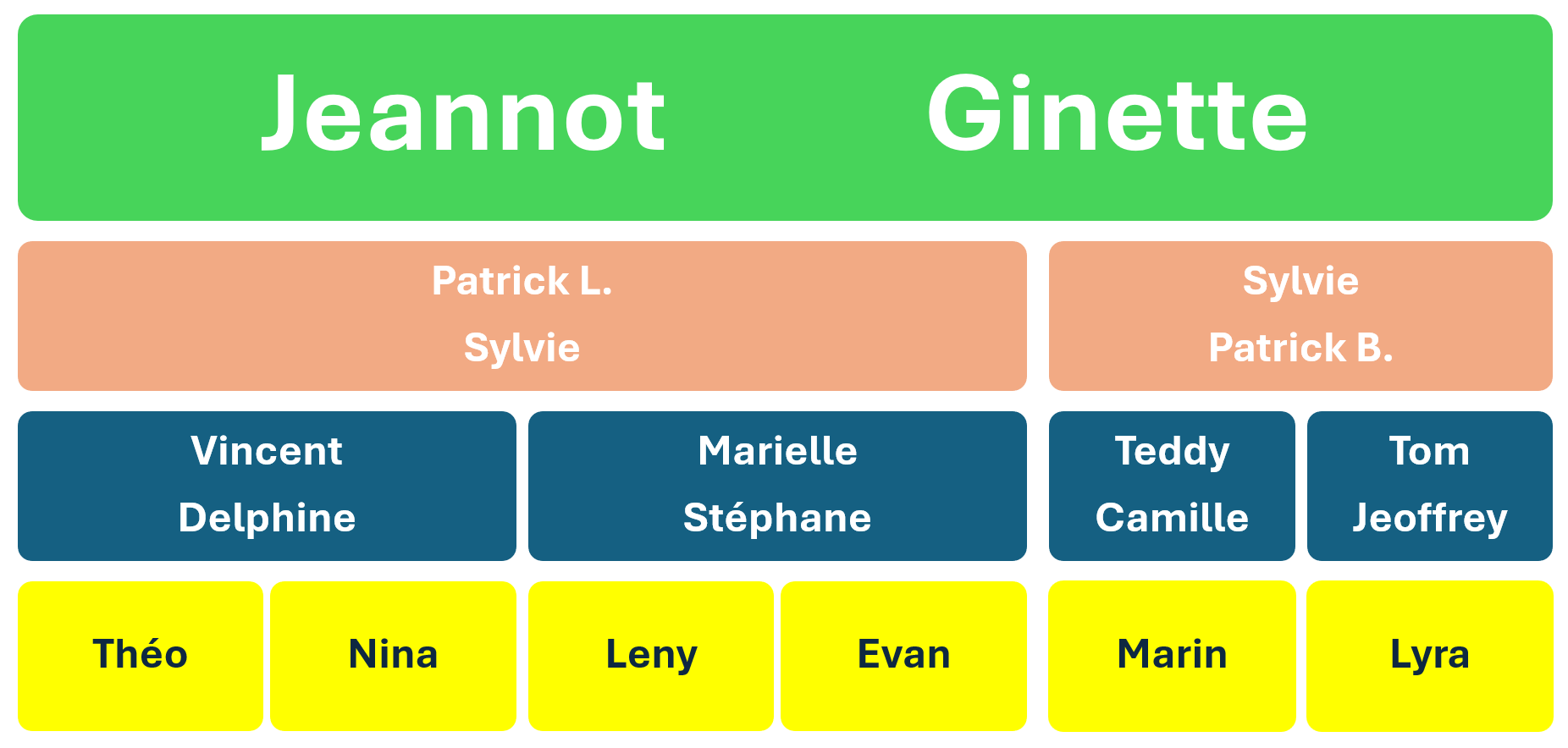 Organigramme Lacombe